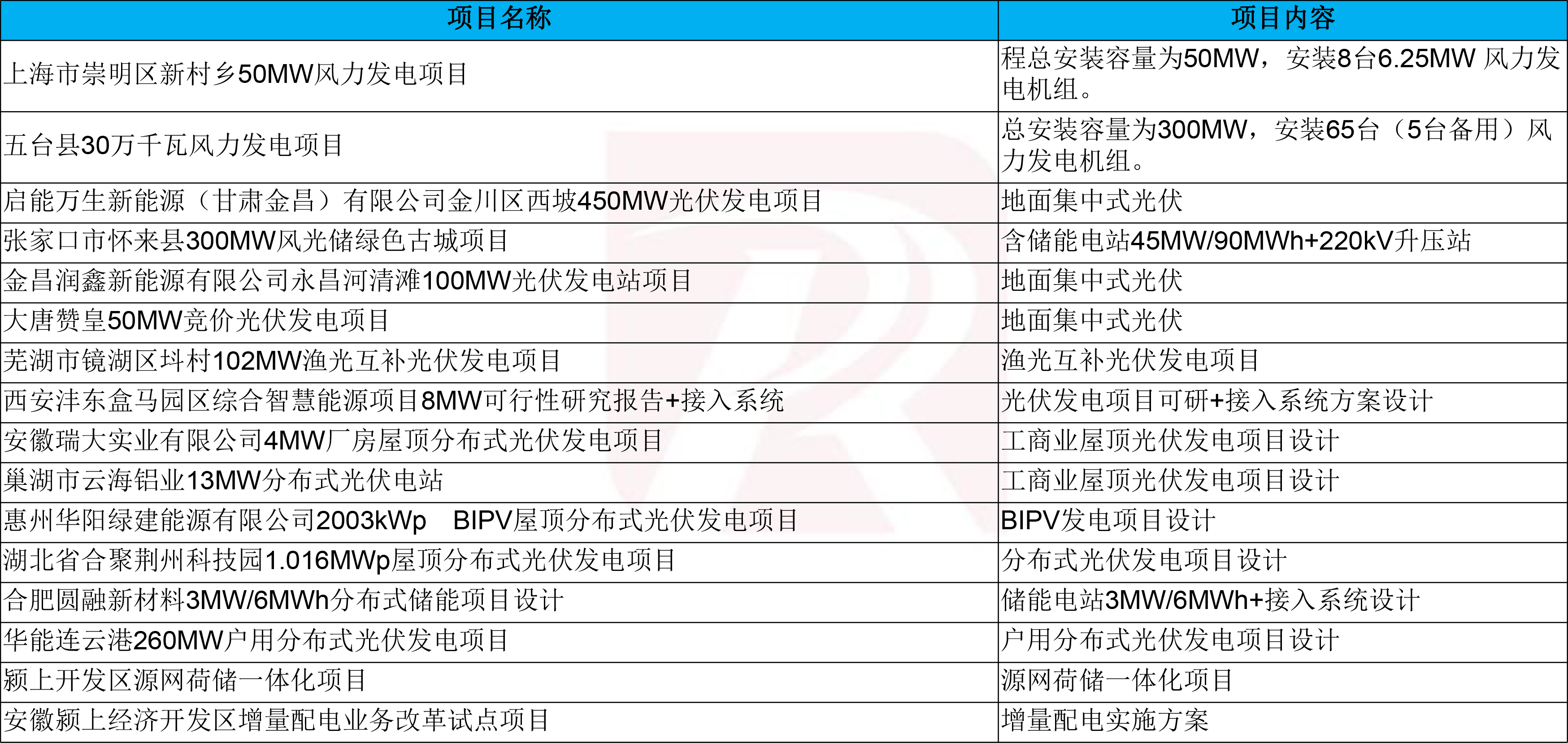 新能源业绩