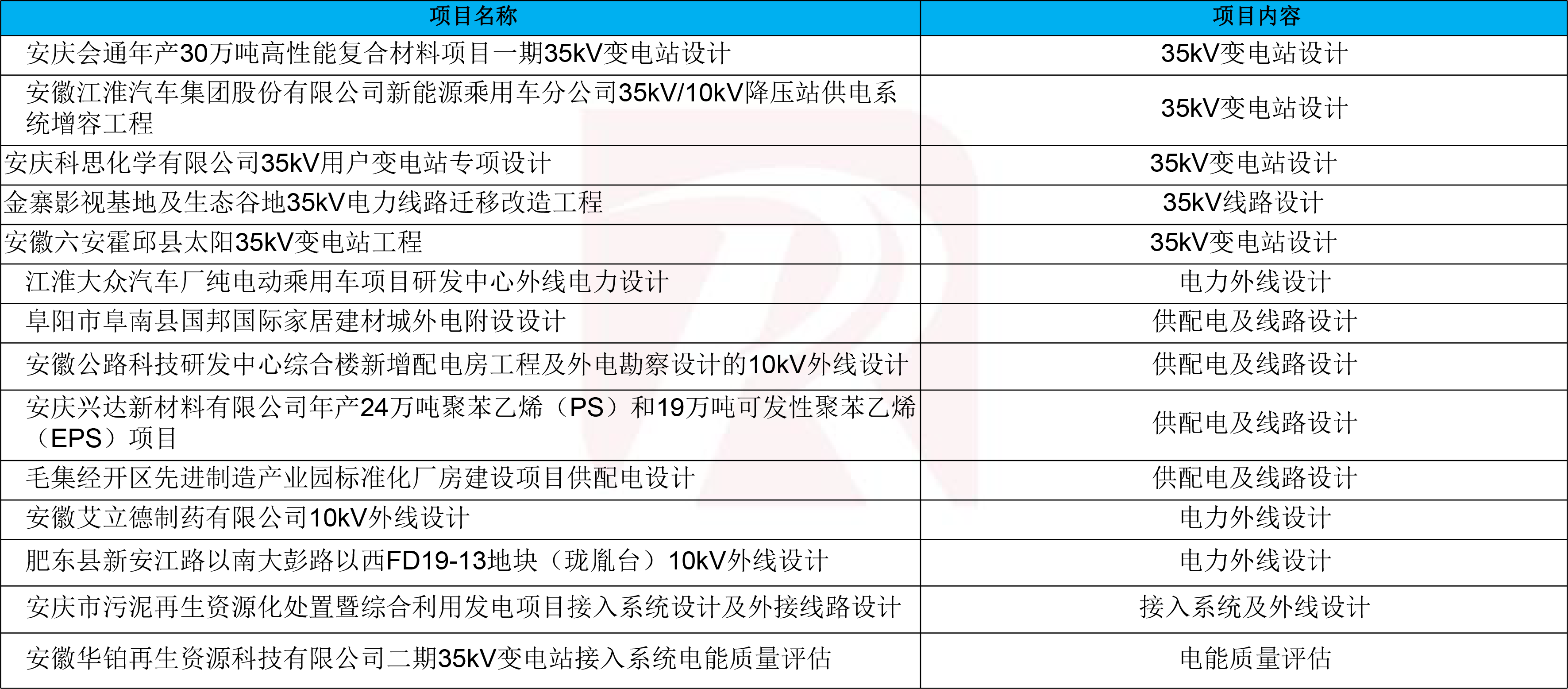 工商业业绩